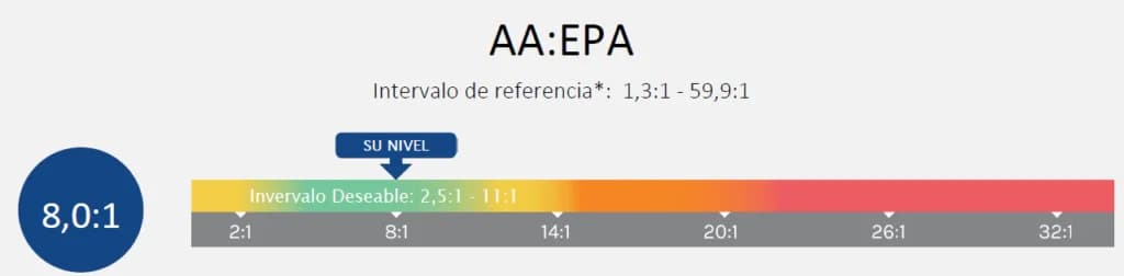 AA-EPA OMEGA 3 INDEX COMPLETE
